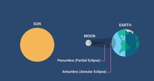annular-solar-eclipse