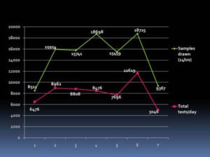 Sampling-per-day-web
