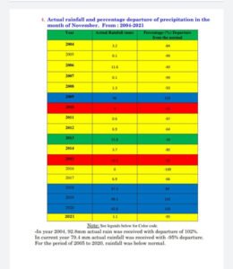 Rain-graph-of-november-web