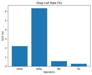 Call-drop-rate-web