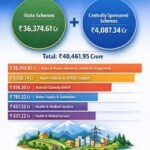 Himachal supplementary budget 2025-26