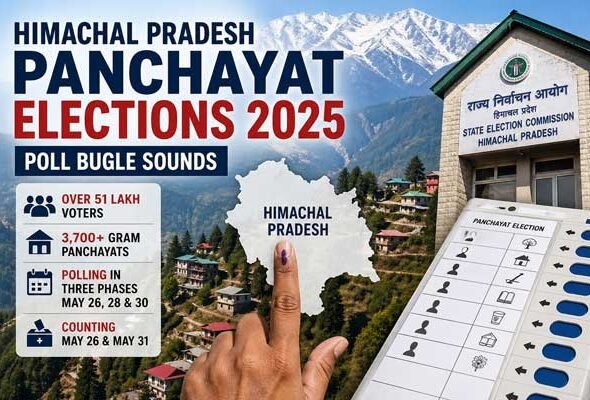 No Furlough for casting vote : Govt tightens leave rules during poll holidays, SEC orders sealing of licensed arms ahead of Himachal Panchayat polls, long-suspense-over-pri-poll-over-sec-announced-three-phases