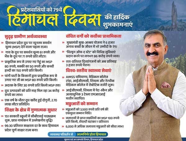 Himachal-day-ad-govt-final-