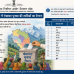 16,891 candidates enter fray in Himachal panchayat elections