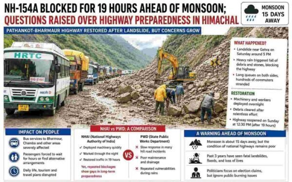 NH-154A blocked for 19hours, exposes NHAI preparedness ahead of Monsoon