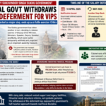 Austerity U-turn: Himachal restores salaries of Ministers and Legislators